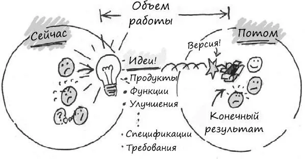 Модель начинается с исследования того каков мир в настоящий момент до начала - фото 8