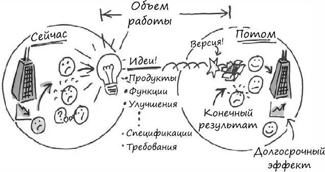 Вот какими могут быть последствия получения хорошего реального результата я - фото 9