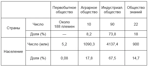 Примечание Стандарты или характерные черты четырех стадий человеческого - фото 3