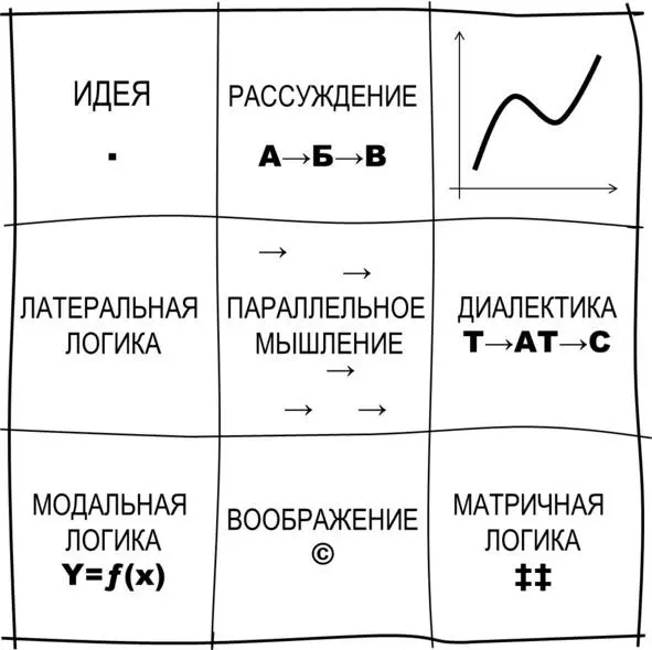 Матрица 1 От идеи до матричной логики Матричное мышление берет начало из - фото 1