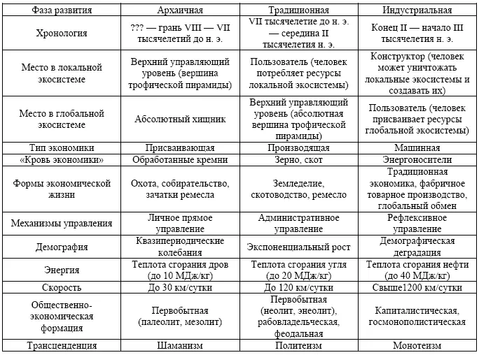Мыслима и следующая когнитивная фаза развития отличающаяся широким - фото 2