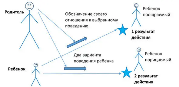 Схема 1 Какие выводы можно сделать из этой наблюдаемой ситуации - фото 1