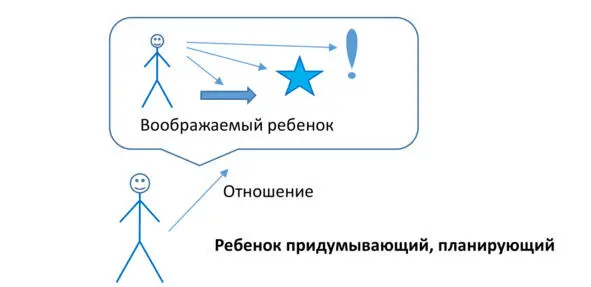 Схема 8 Но это только пустые стеллажи в библиотеке все остальные ее части в - фото 8