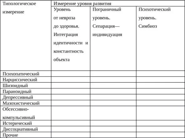 В психоаналитической литературе было отмечено что более здоровые люди - фото 3