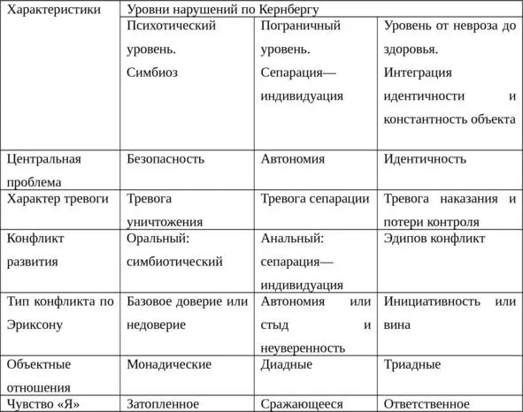 В психотерапии такой подход означает что можно лучше понять пациента - фото 4