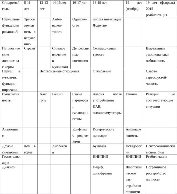 Эффективность работы клинического диагноста определяется его способностью - фото 6