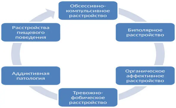 Рисунок 4 Варианты диагнозов у пациента с ПРЛ Учебный пример 4 Анна Б30 - фото 7