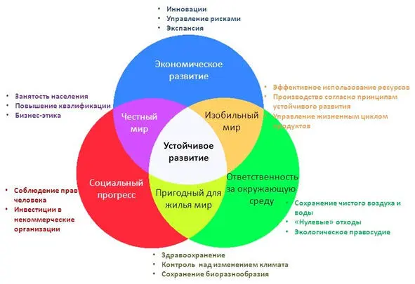 Рисунок из интернет Мои статьи и ссылки из интернет о безопасности Б - фото 16