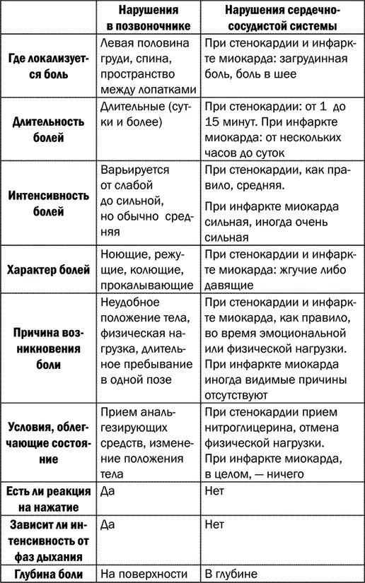 Надо заметить что спазмированные мышцы в различных частях тела являются - фото 1