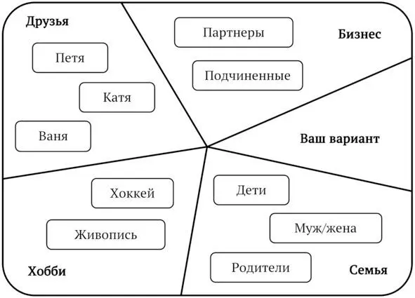 Круг общения хоть и квадратный Первая часть несложная хобби Когда - фото 1