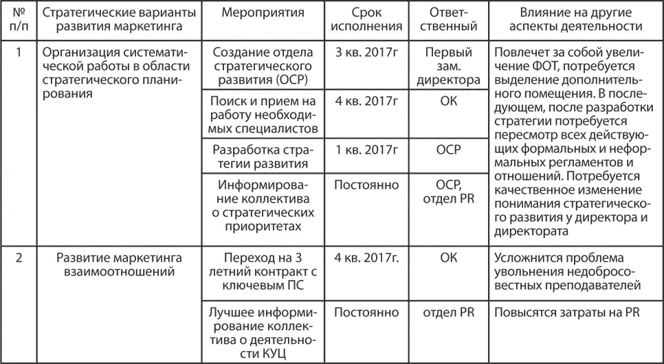 Продолжение табл13 13 Кейс по художественному фильму - фото 13