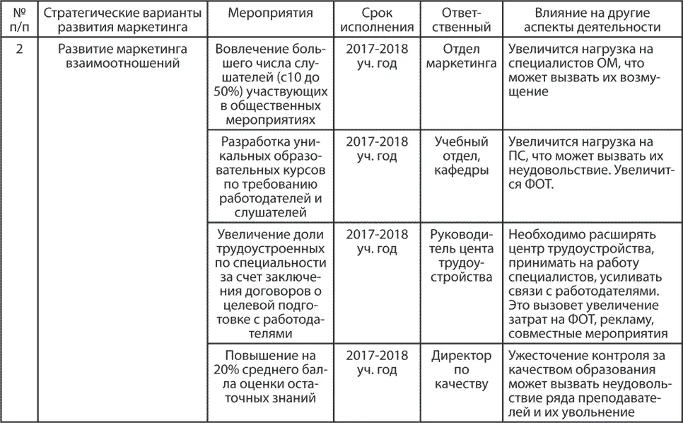 Продолжение табл13 13 Кейс по художественному фильму Завтрак у папы А - фото 14