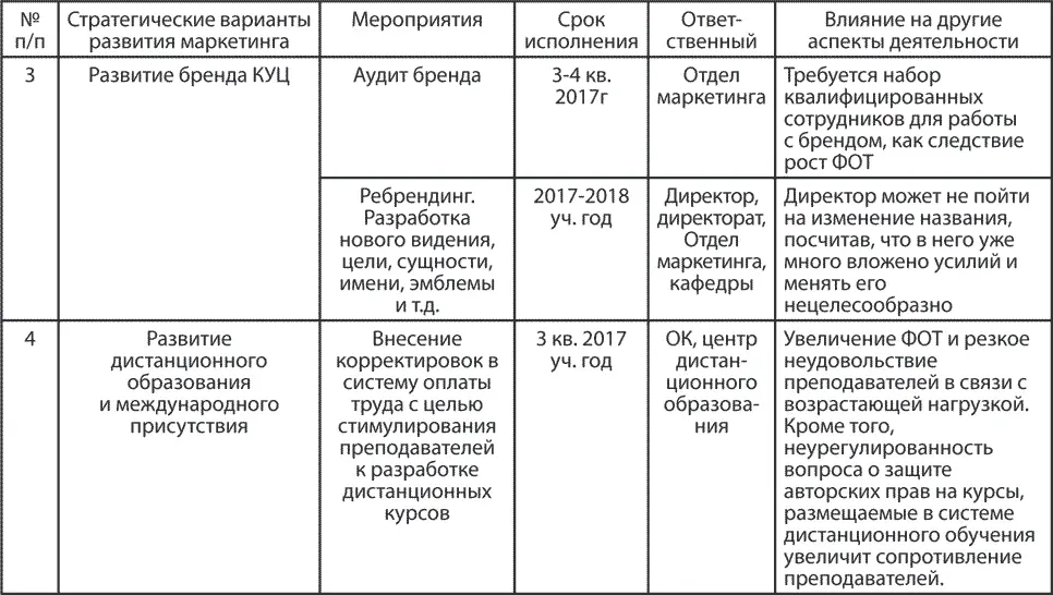 13 Кейс по художественному фильму Завтрак у папы А теперь уважаемый - фото 15