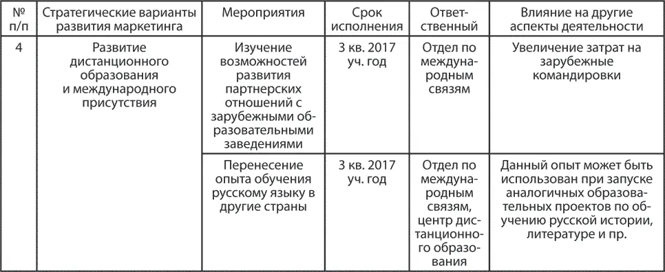 13 Кейс по художественному фильму Завтрак у папы А теперь уважаемый - фото 16