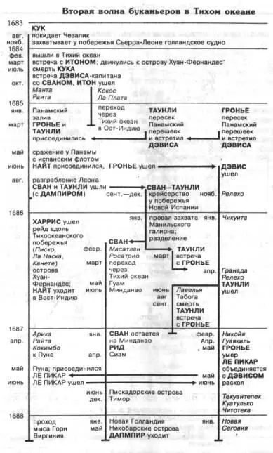 Безбрежный океан разбрасывал бандитские корабли на огромные расстояния Он же - фото 3