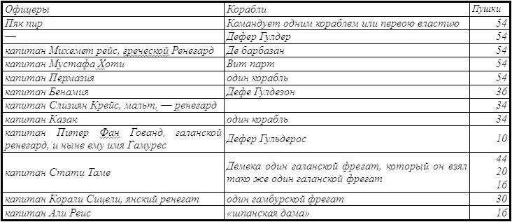 Еще на верфи стояло три карабля Одним имеет командовать Али рейс Данзер а - фото 1