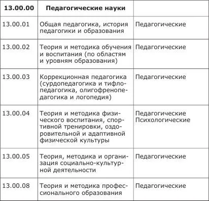 Современная наука права имеет 39 специальностей которые составляют 15 групп - фото 4