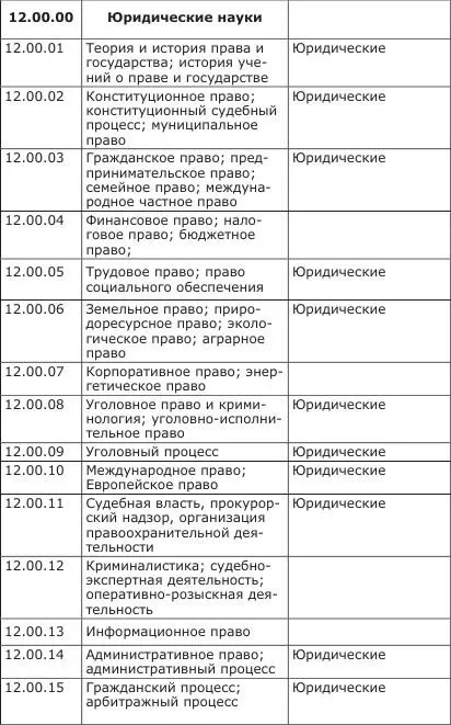 Право изменяется возникают новые специальности например образовательное - фото 5