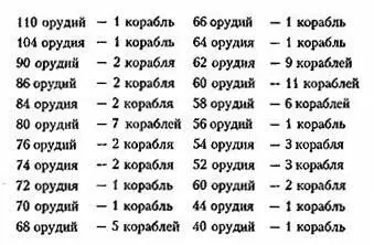 Эта таблица показывает что французы хотя и приближались к необходимой - фото 24