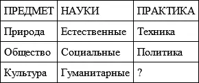 У естественных наук физики химии астрономии биологии и др есть область - фото 1