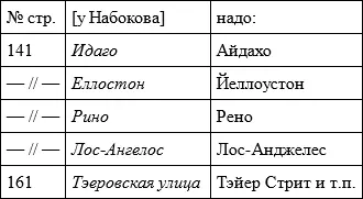 Стихи Михаил Еремин Л Лифшицу Переплавил не в золото в никель Рыжий - фото 2