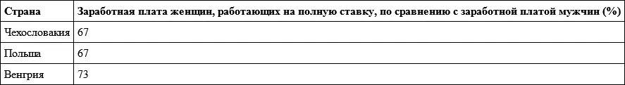 При исследовании стран Латинской Америки использовались другие показатели а - фото 2
