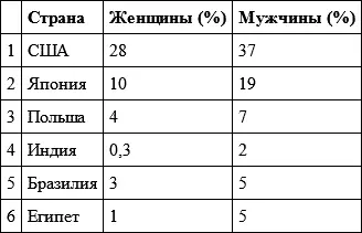 Различия в заработной плате показанные на странице 16 определяются - фото 5