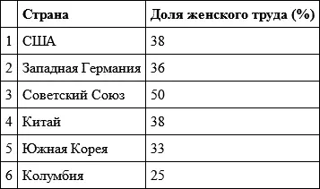Только в Советском Союзе Восточной Европе и некоторых районах Черной Африки - фото 6