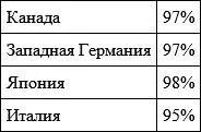 В вооруженных силах наблюдается аналогичная ситуация В июне 1984 года в - фото 7