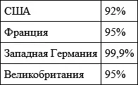 Преобладание мужчин в армии было еще более значительным в прежние времена В - фото 8