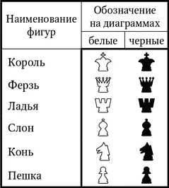 Первоначальная расстановка фигур на доске показана на диагр 4 Начинающие - фото 5