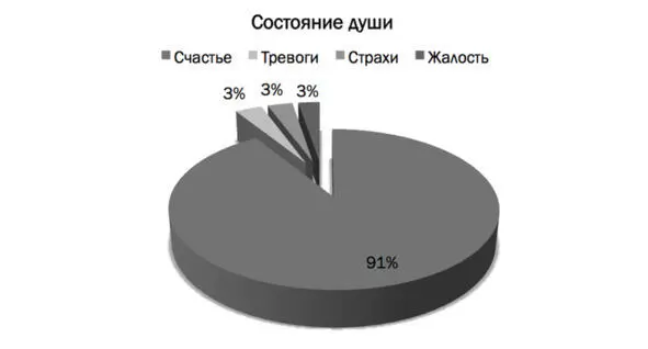 Вот иллюстрация нашего с вами оптимального внутреннего мира Нормальное базовое - фото 2