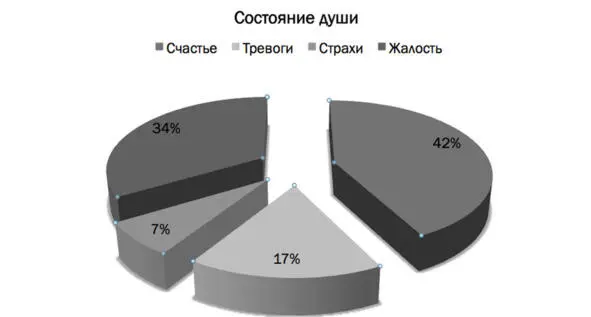 И как видите картинка уже не такая радостная счастья значительно поубавилось - фото 4