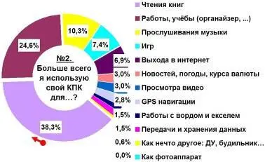 Недаром мы всегда гордились у нас самая читающая страна И вот тут засада - фото 73
