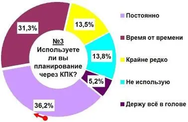 Только 138 признались что вообще ничего не планируют и весело радуются - фото 74