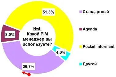 Оказалось что многих пока еще удовлетворяют возможности встроенного планинга - фото 75