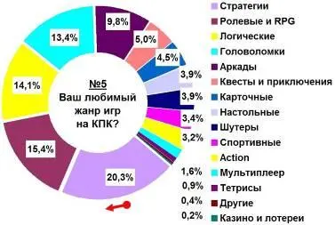 Должен с прискорбием констатировать что попытка прояснить ситуацию запутала - фото 76