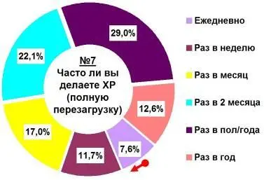 Оказалось что любителей поэкспериментировать из нас довольно много более 58 - фото 78