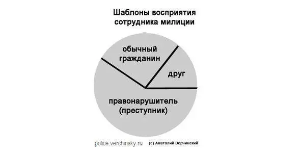 Сотрудники милиции видят мир как и все остальные люди сквозь призму своих - фото 1