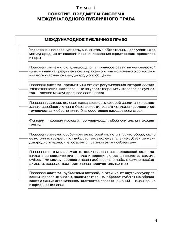 4 Тема 2 ИСТОРИЯ МЕЖДУНАРОДНОГО ПРАВА И ЕГО НАУКИ Тема 3 ПОНЯТ - фото 2