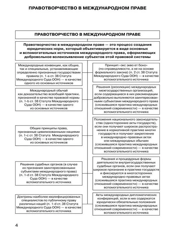 Тема 2 ИСТОРИЯ МЕЖДУНАРОДНОГО ПРАВА И ЕГО НАУКИ Тема 3 ПОНЯТИЕ И СИСТЕМА - фото 3