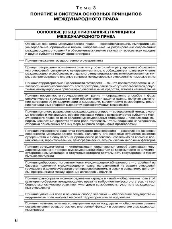 Тема 4 ВЗАИМОДЕЙСТВИЕ И СООТНОШЕНИЕ МЕЖДУНАРОДНОГО И ВНУТРИГОСУДАРСТВЕННОГО - фото 5