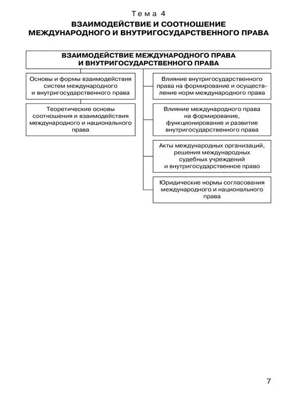 8 Тема 5 СУБЪЕКТЫ МЕЖДУНАРОДНОГО ПРАВА ПРИЗНАНИЕ ПРАВОПРЕЕМСТВО 10 - фото 6