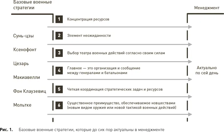 113 Первый пример Вторая Пуническая война У античных полководцев которые - фото 2