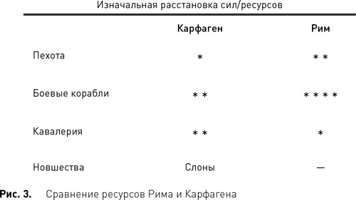 Учитывая полководческий талант Ганнибала который он продемонстрировал при - фото 4