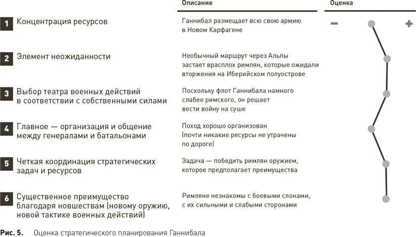 12 Теоретический ответ стратегия как интегрированная концепция В предыдущей - фото 6