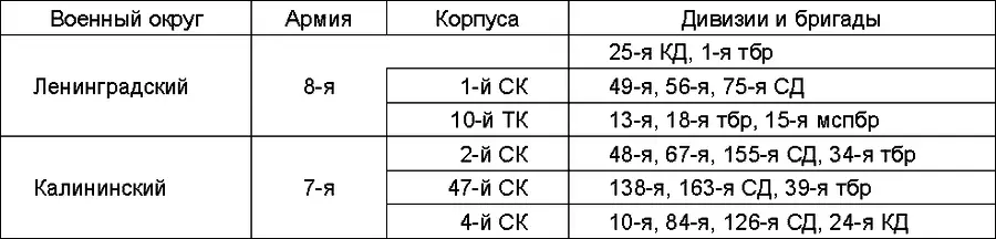 Таблица 7 Численность и вооружение войск на 3 октября 1939 г Схема 2 - фото 7