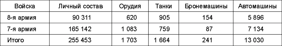 Схема 2 Группировка советских войск на границе с Латвией 4 октября 1939 г - фото 8