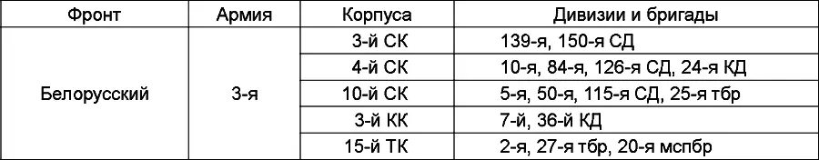 Схема 4 Группировка советских войск на границе с Литвой 8 октября 1939 г Тем - фото 11