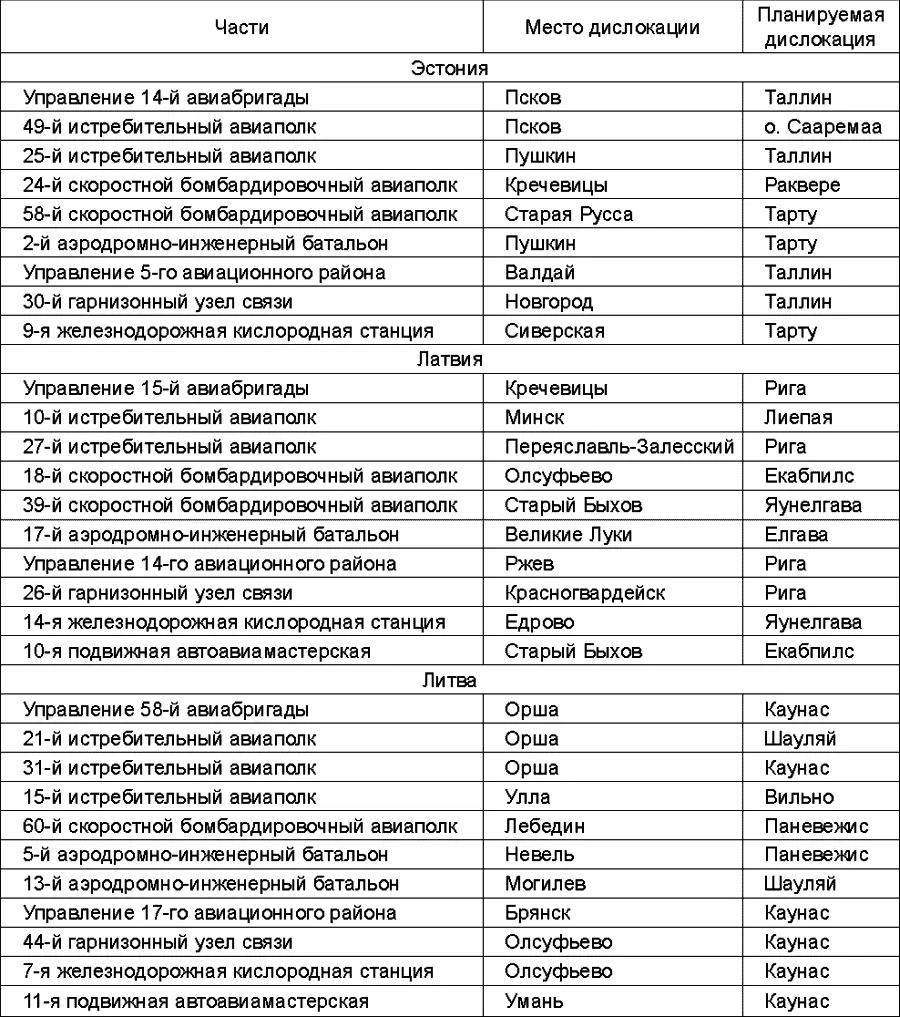 Правда ход и результаты переговоров советских военных комиссий в Эстонии - фото 13